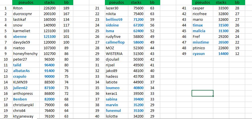 Main Event Chip count.JPG